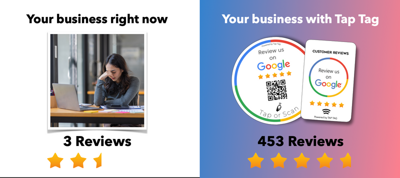 Custom Tap Review Card | Google, Trustpilot, TripAdvisor | Upload Logo